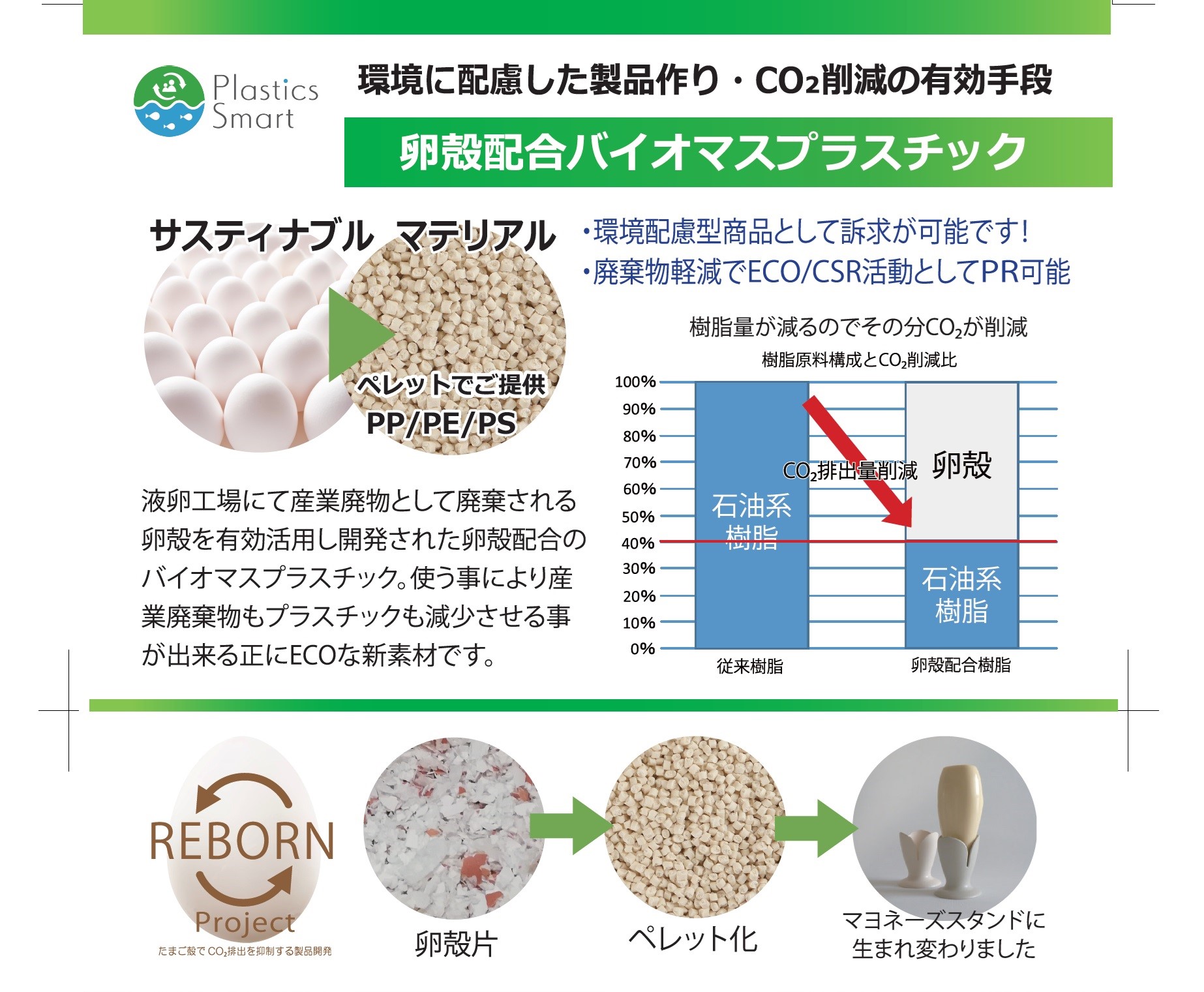 SDGsの取組み